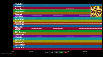 Cool Kids :LP - Echosmith (MIDI Karaoke)