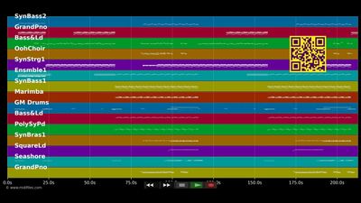 Fast Car (Radio Edit) - Jonas Blue &amp; Dakota (MIDI Karaoke)