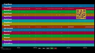 Pull Up To The Bumper :LP - Grace Jones (MIDI Karaoke)