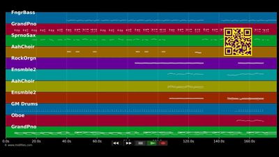 Stay With Me - Sam Smith (MIDI Karaoke)