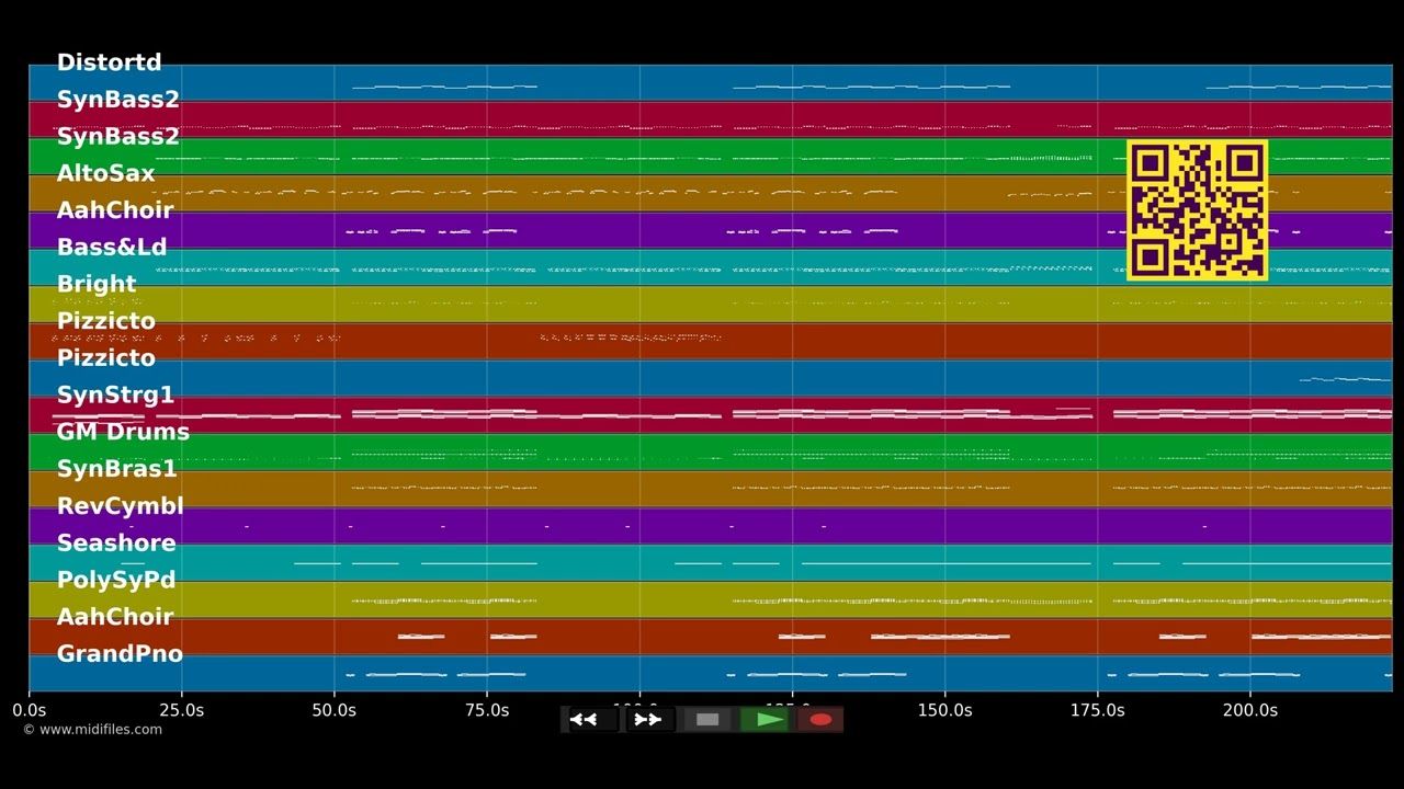Kein Problem (Club Mix) - Roland Kaiser (MIDI Karaoke)