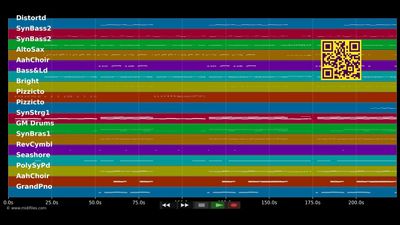 Kein Problem (Club Mix) - Roland Kaiser (MIDI Karaoke)