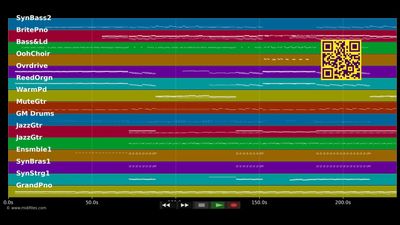 Pray to god - Calvin Harris (MIDI Karaoke)