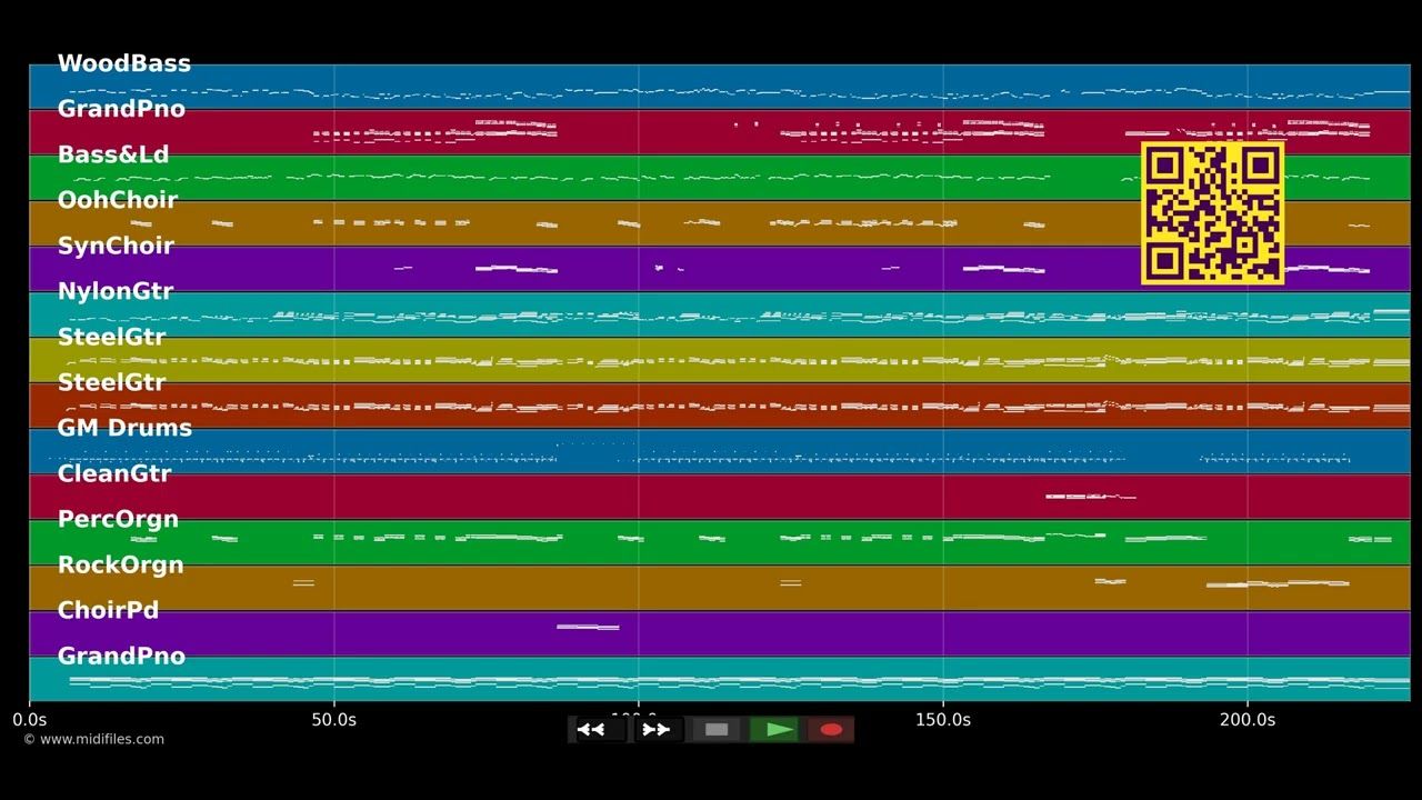 Like I'm Gonna Lose You - Meghan Trainor; John Legend (MIDI Karaoke)