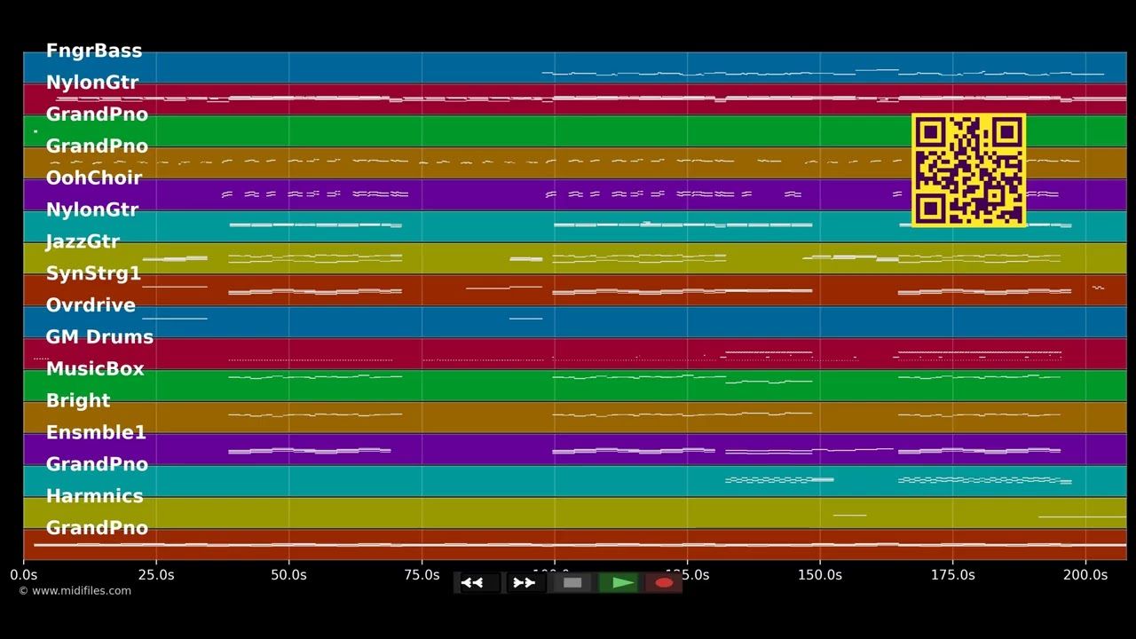 Lüüt so wie mer (Happy Day Version) - Kunz (MIDI Karaoke)