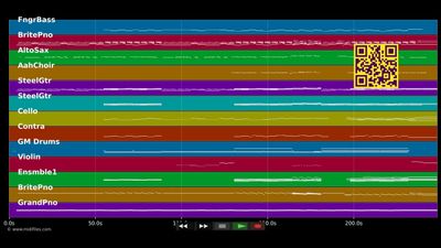 Auf anderen Wegen (Radio Version) - Andreas Bourani (MIDI)
