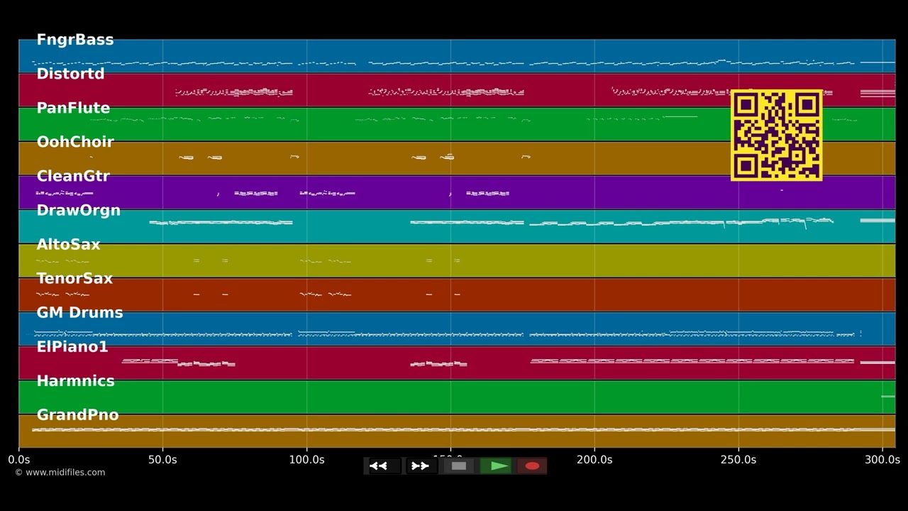 Bluetbadbullshitlärlaufmagerquark - Patent Ochsner (MIDI Karaoke)