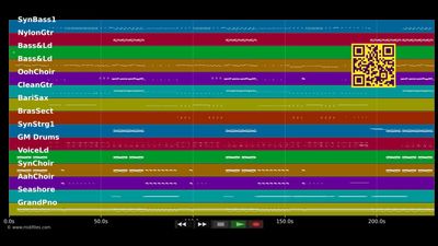 We Wanna - Alexandra Stan dt. Inna (MIDI Karaoke)