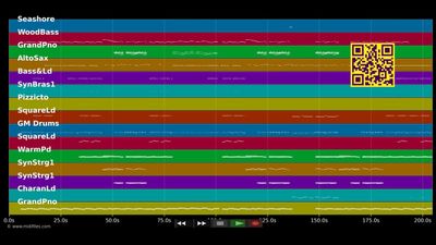 Stressed Out - Twenty One Pilots (MIDI Karaoke)