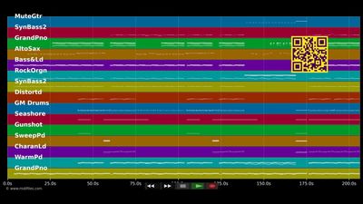 Blame - Calvin Harris &amp; John Newman (MIDI)