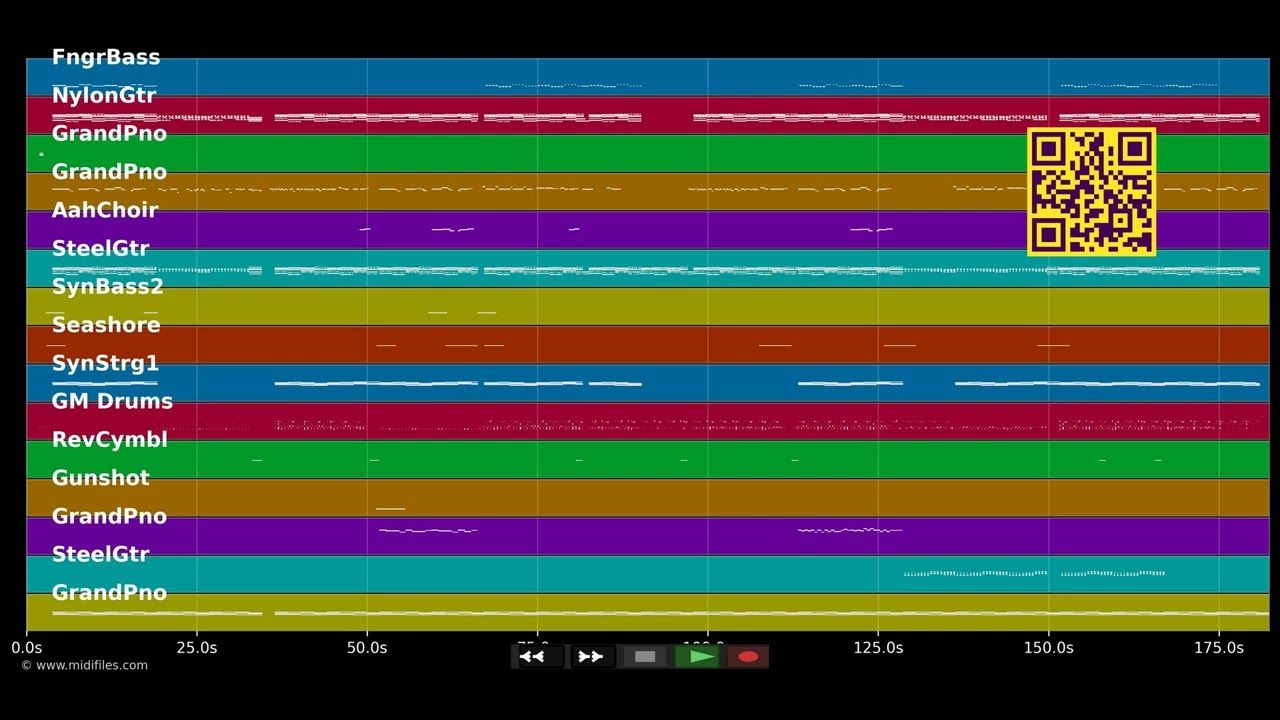 Hulapalu - Andreas Gabalier (MIDI Karaoke)