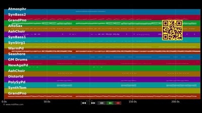 Something In The Way You Move - Ellie Goulding (MIDI Karaoke)