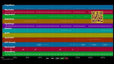 Lean On - Major Lazer; DJ Snake (MIDI Karaoke)