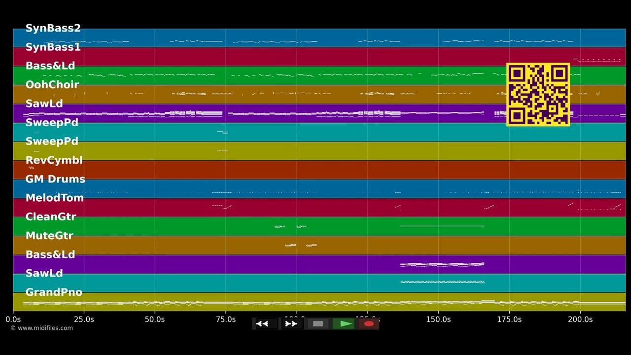 Break Free - Ariane :Zedd Grande (MIDI Karaoke)