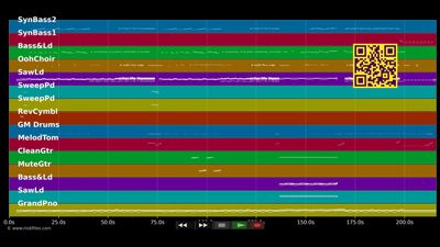 Break Free - Ariane :Zedd Grande (MIDI Karaoke)