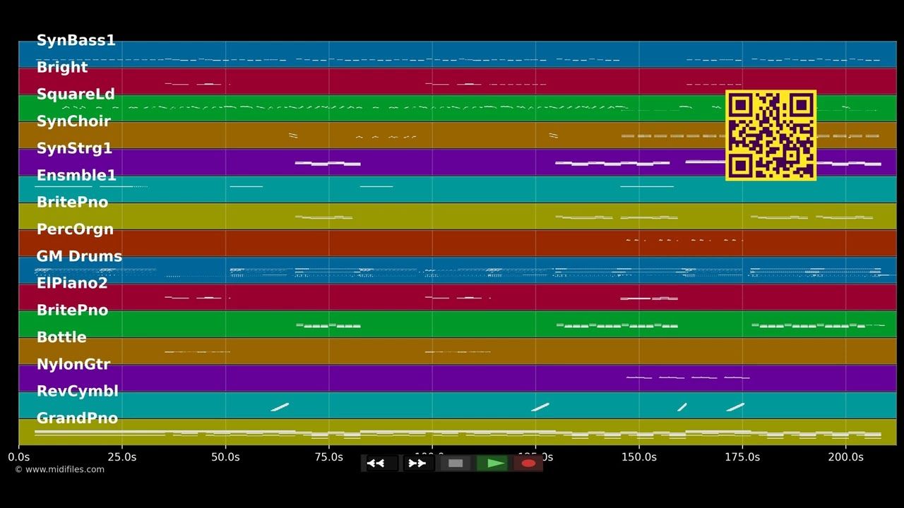 How Deep Is Your Love - Calvin Harris; Disciples (MIDI Karaoke)