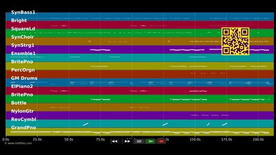 How Deep Is Your Love - Calvin Harris; Disciples (MIDI Karaoke)