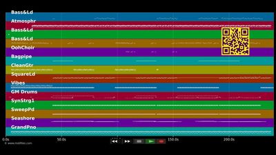 Stay - Kygo &amp; Maty Noyes (MIDI)