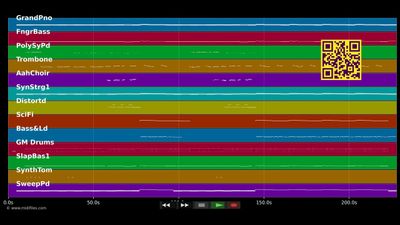 Should Be Higher (Radio Edit) - Depeche Mode (MIDI Karaoke)