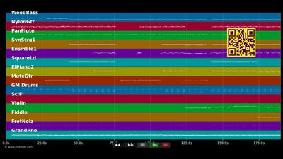 Lieblingsmensch - Namika (MIDI Karaoke)
