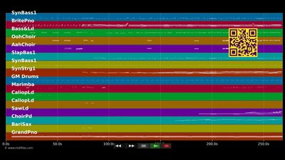 State Of Independence (7" Version) - Donna Summer (MIDI Karaoke)