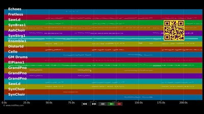 Wrecking Ball - Miley Cyrus (MIDI Karaoke)