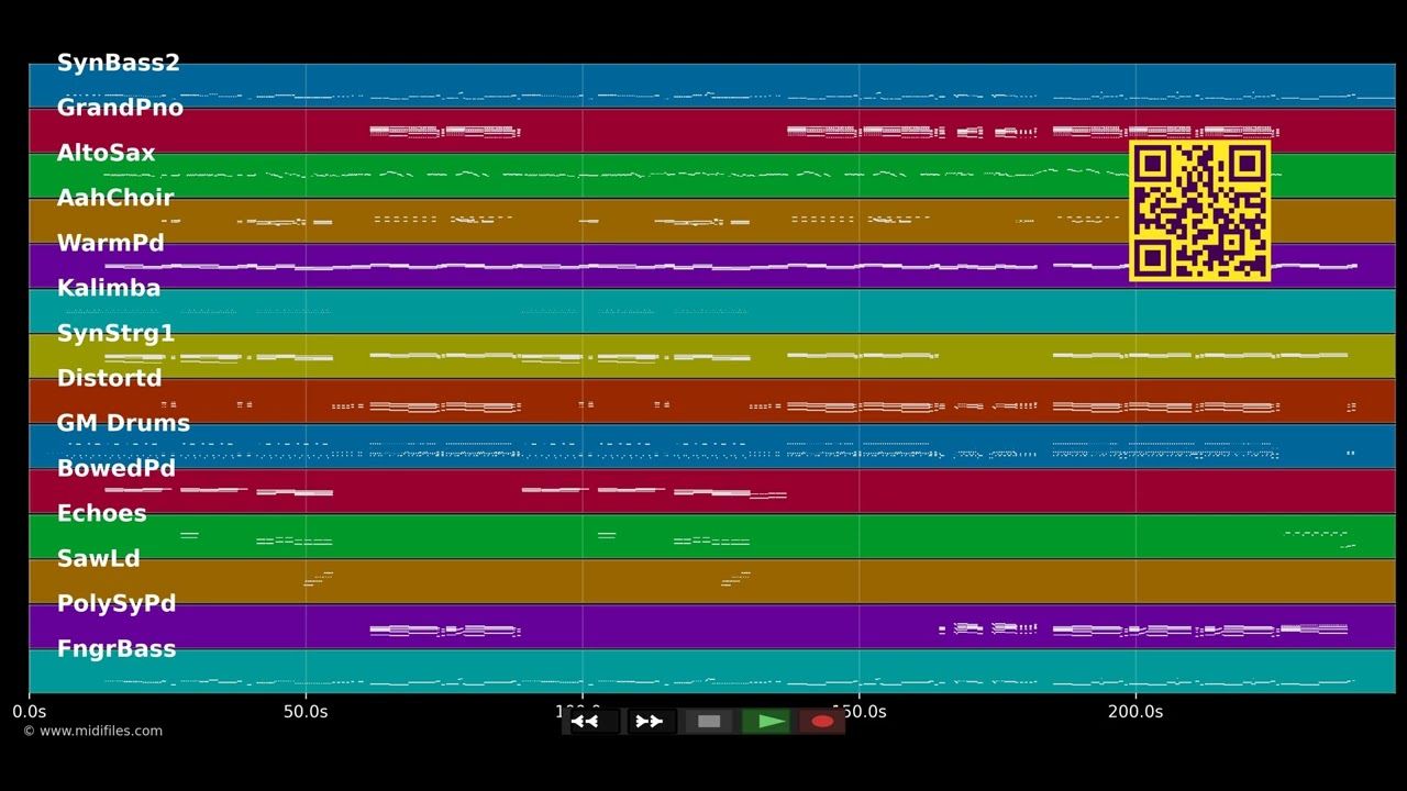 Gorilla (Explicit) - Bruno Mars (MIDI Karaoke)