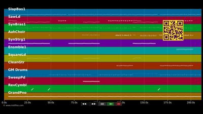 Can't Feel My Face - Weeknd (MIDI Karaoke)