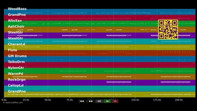Girls Chase Boys - Ingrid Michaelson (MIDI Karaoke)
