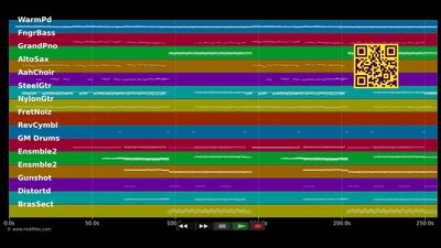 Hey Brother - Avicii (MIDI Karaoke)