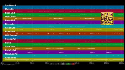 Fun - Pitbull; Chris Brown (MIDI Karaoke)