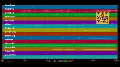 Earned It - Weeknd (MIDI Karaoke)