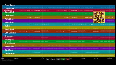 Nie mehr Fastelovend - Querbeat (MIDI Karaoke)