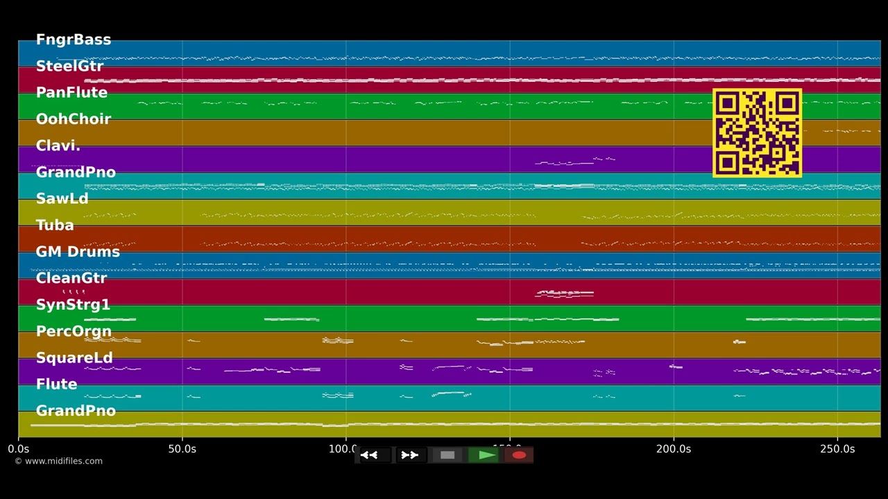 Gö, do schaust - Wolfgang Ambros (MIDI Karaoke)