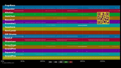 The Scientist - Flux Pavillion (MIDI Karaoke)