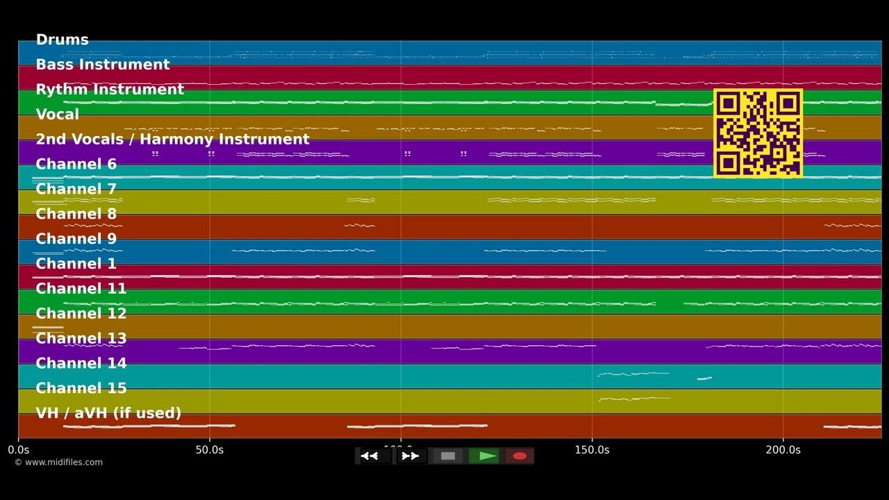 Gott muss ein Seemann sein - Santiano (MIDI Karaoke)