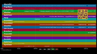 Die Sonne Nubiens - Aida (Musical) (MIDI Karaoke)
