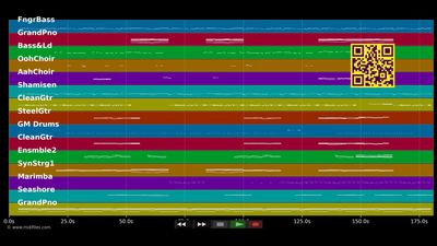Stand by me (Radio Mix) - Geeno Smith (MIDI Karaoke)