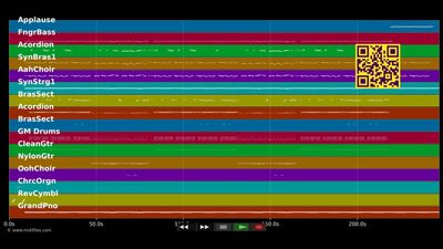 Jetzt ist der Teufel los (Single Party) - Tobee (MIDI Karaoke)