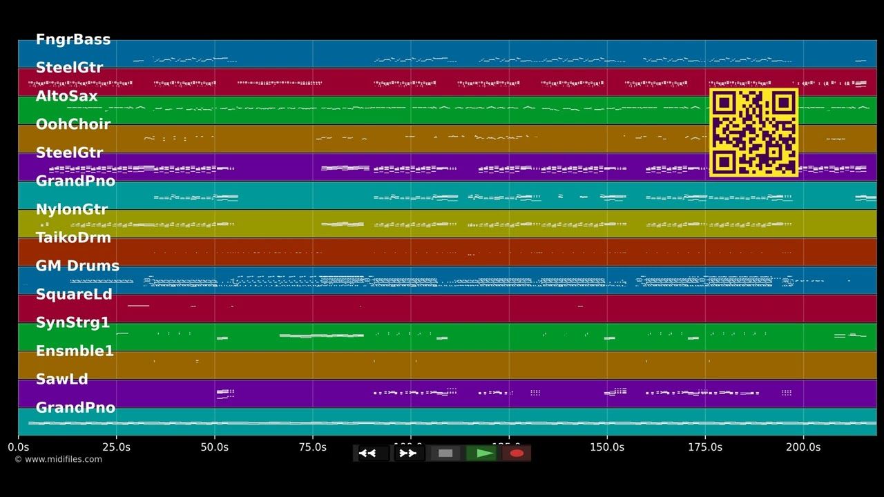 I Need Your Love - Shaggy; Mohombi; Faydee; Costi (MIDI Karaoke)