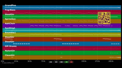 Hörst du noch Mississippi - Monika Martin (MIDI Karaoke)