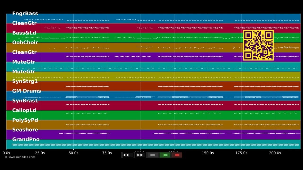 Cake By The Ocean - DNCE (Instrumental MP3, MIDI Karaoke)