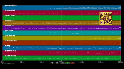 If I Could Only Fly - Merle Haggard (MIDI Karaoke)