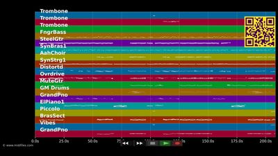 Ohne Dom ohne Rhing ohne Sunnesching - Domstürmer (MIDI Karaoke)