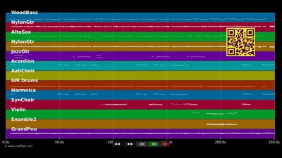 Paff, der Zauberdrachen - Dietrich, (MIDI Karaoke)
