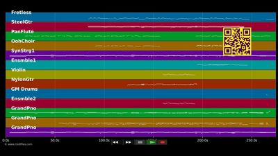 The Rose (Live) - Helene Fischer (MIDI Karaoke)