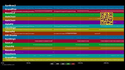Ghost - Jamie-Lee Kriewitz (MIDI Karaoke)