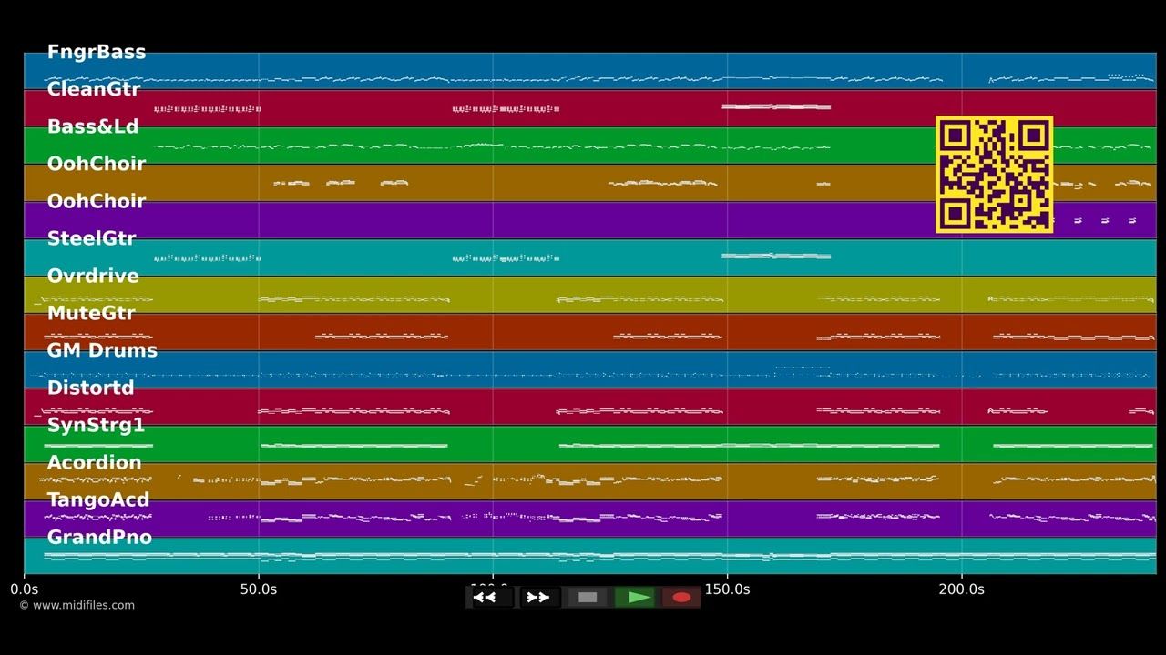 Rasenmäher - Troglauer Buam (MIDI Karaoke)