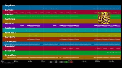Shake It Off - Taylor Swift (MIDI Karaoke)