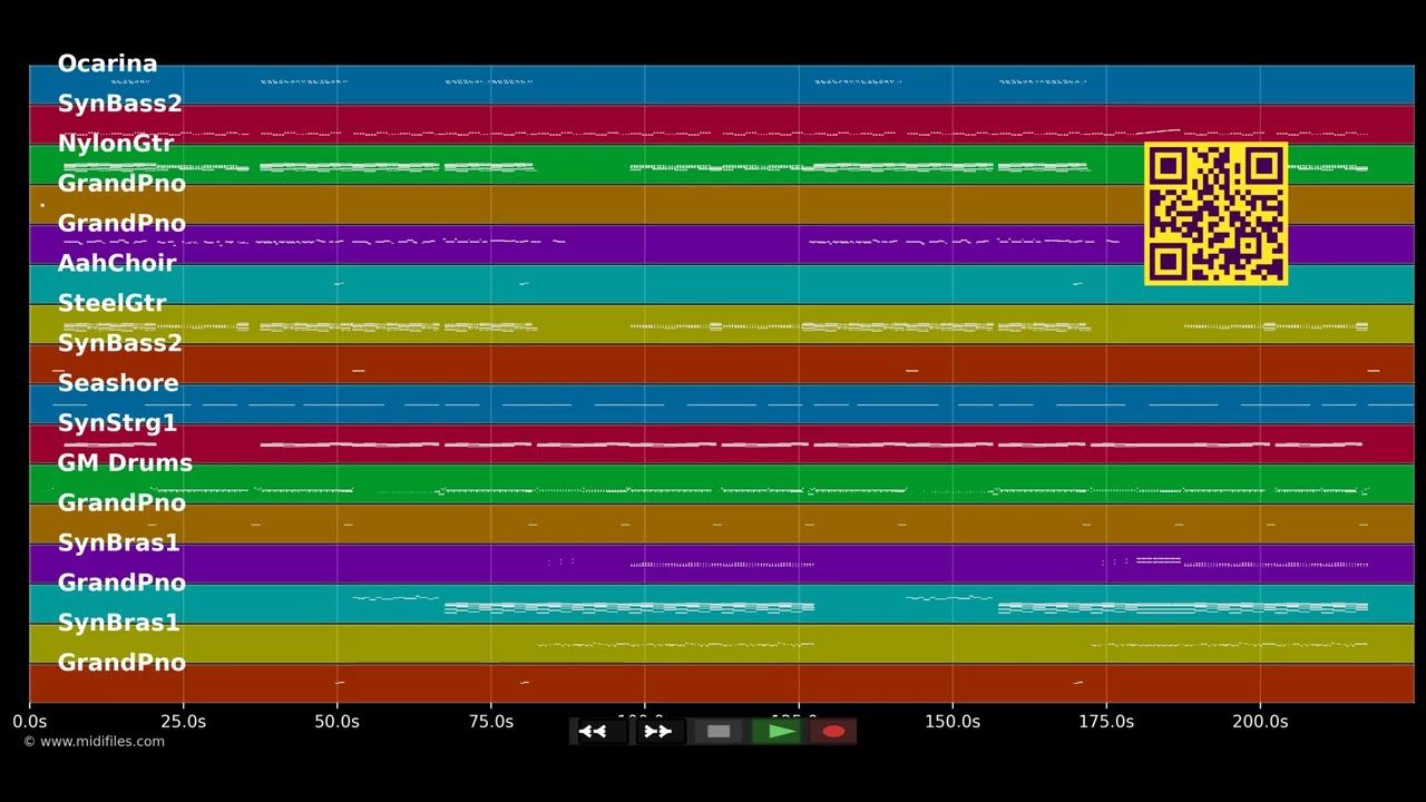 Hulapalu (Harris &amp; Ford Radio Edit) - Andreas Gabalier (MIDI Karaoke)